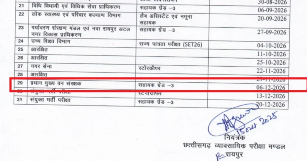 छत्तीसगढ़ वनरक्षक लिखित परीक्षा
